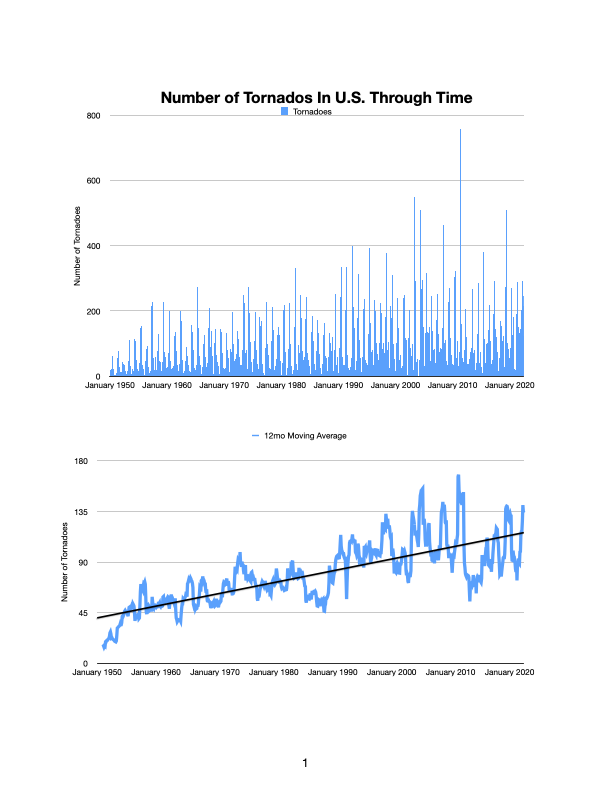 Weather Data Work-Tornado Chart